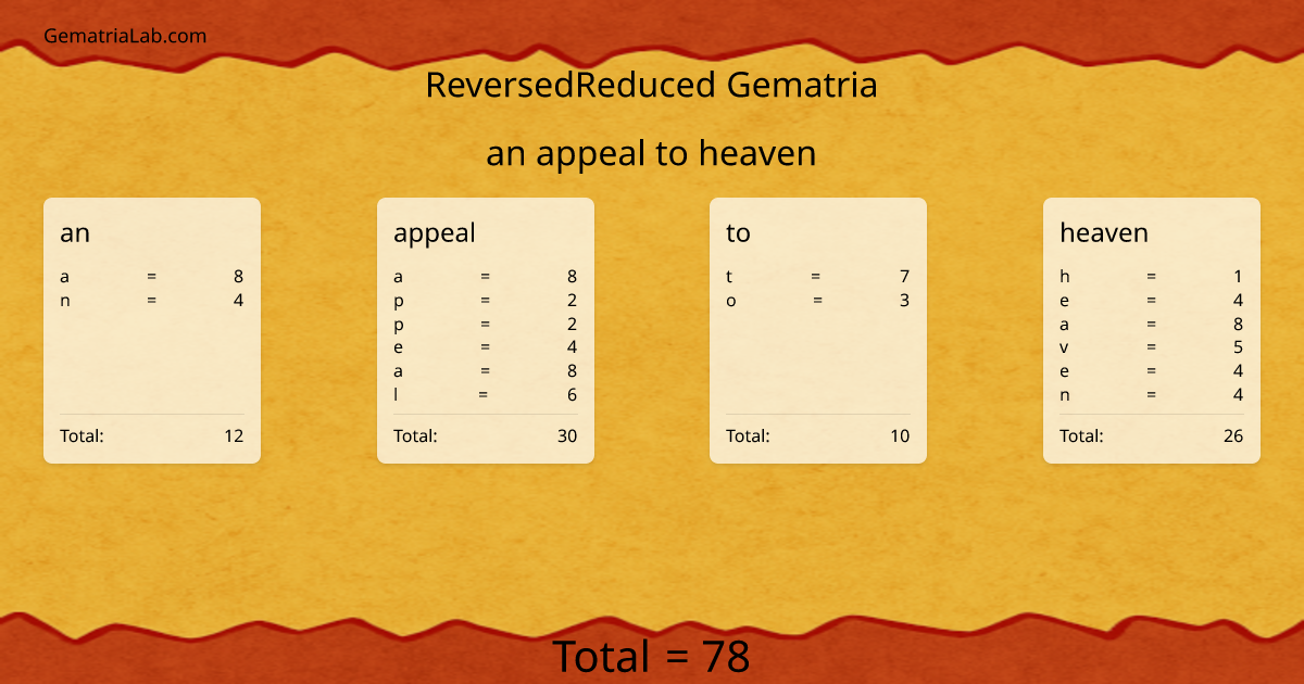 an appeal to heaven in reversedReduced Gematria